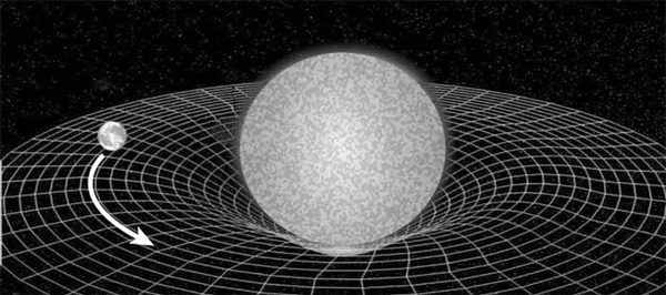 Spacetime
